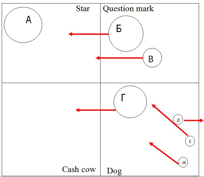 Маркетинг от А до Я ®: Маркетинг стратегия